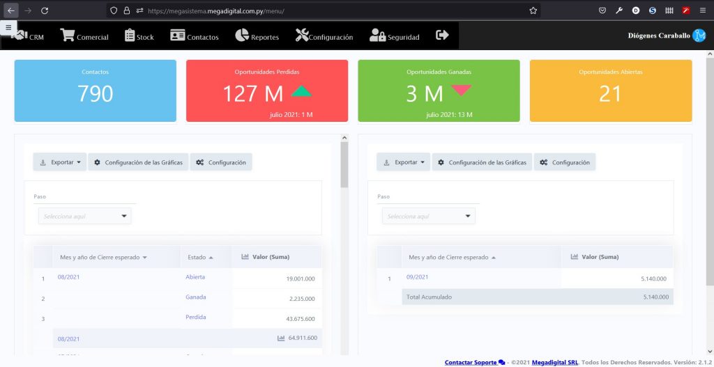 crm paraguay dashboard